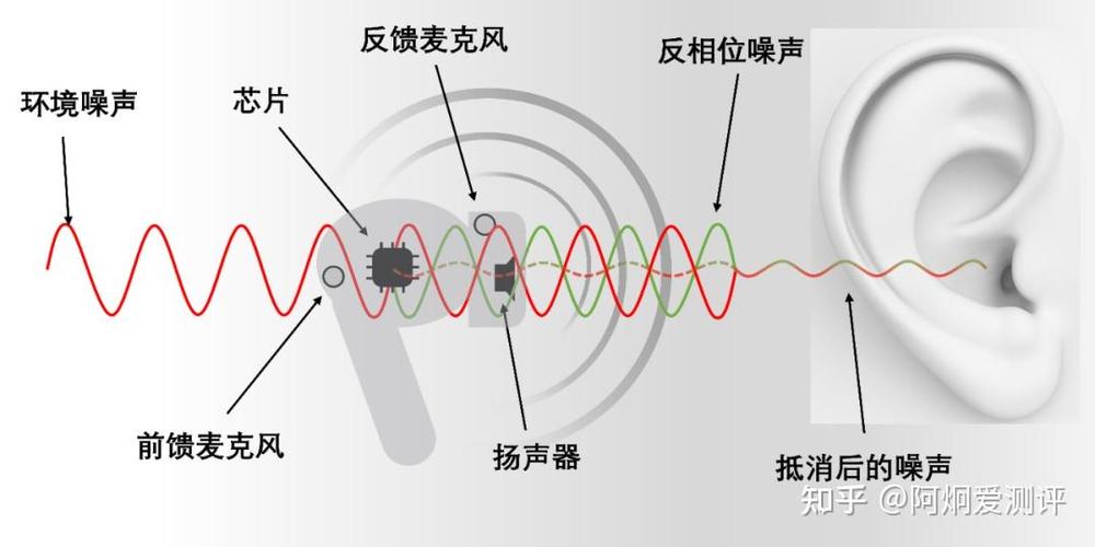 蓝牙耳机都有沙沙沙的声音吗图标
