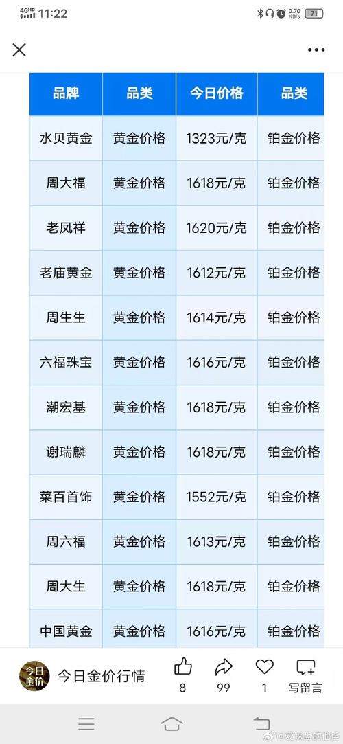 理发店合伙卡金可以分吗