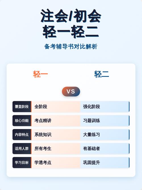 时间有限初会买轻一还是轻二缩略图
