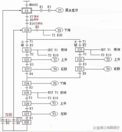 三菱PLC编程游戏截图