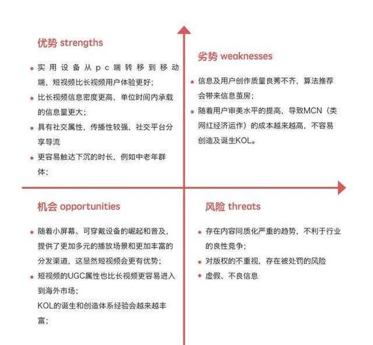 短视频优缺点缩略图
