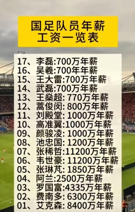 国足工资是国家给吗