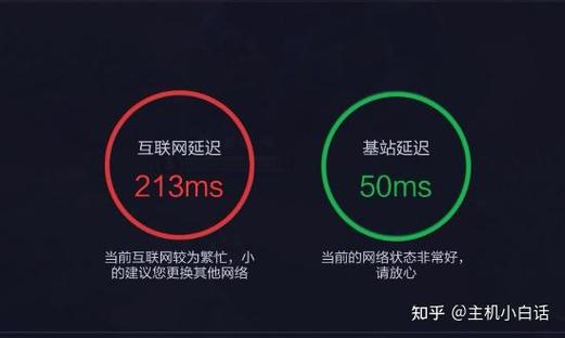 降低网络延迟的措施缩略图
