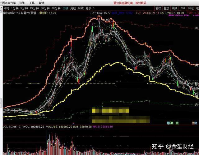 无未来函数主图指标公式缩略图