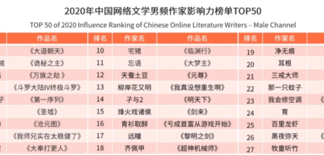 小强文学网排行缩略图