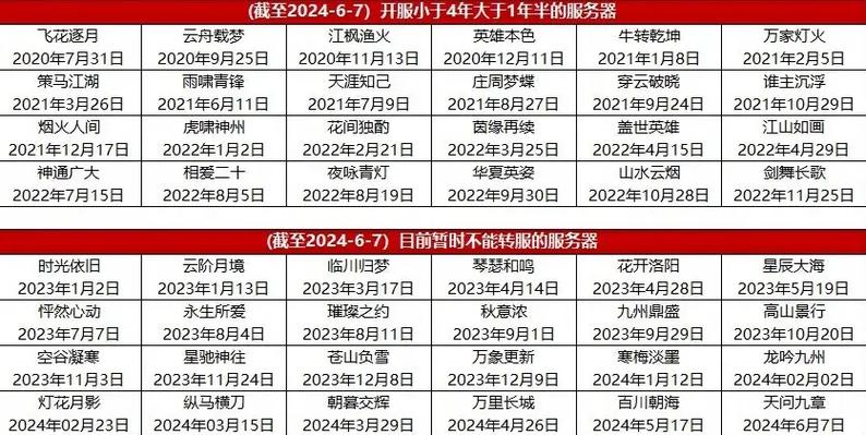大话西游时间服开服时间表缩略图