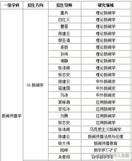 导师组招生是什么意思图标