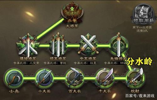 三国杀官阶歧视图图标