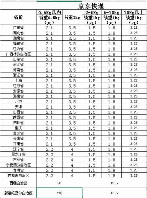 京东快递一个月能挣多少钱缩略图