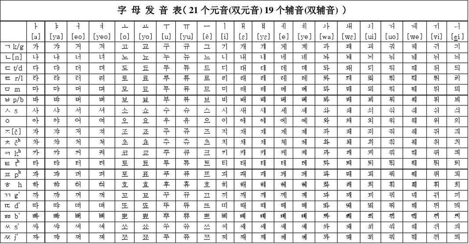 韩语字母发音表下载缩略图