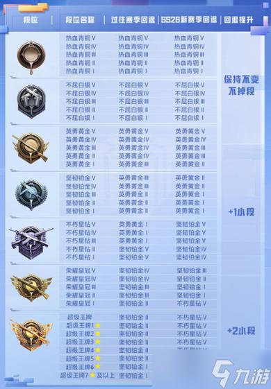 和平精英详细段位表图标