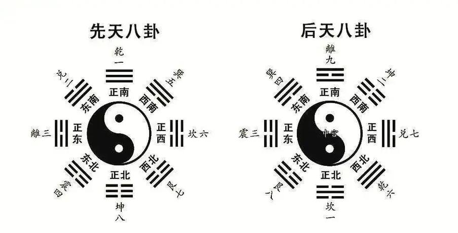 先天八卦图对应身体缩略图
