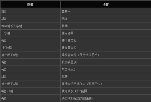 究极风暴4键盘2p缩略图