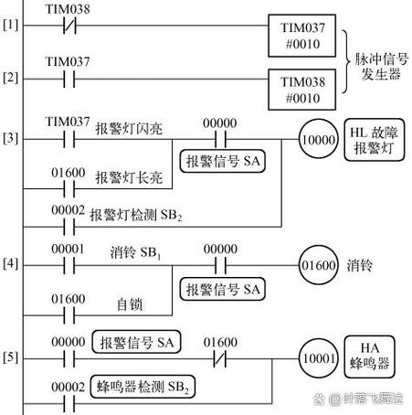 如何安装欧姆龙plc编程软件缩略图