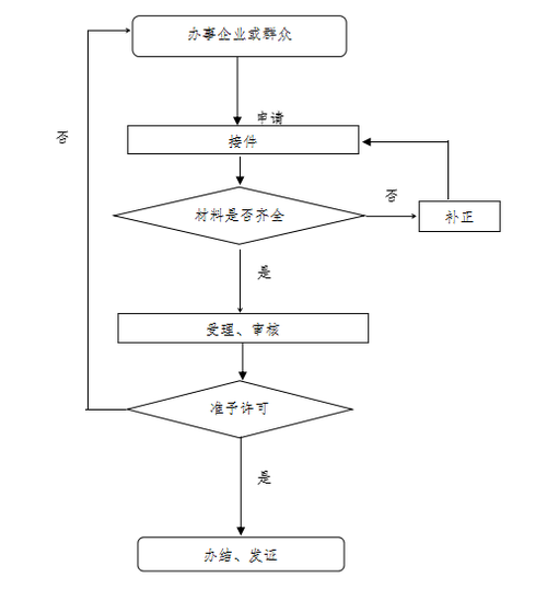营业执照的注销流程缩略图