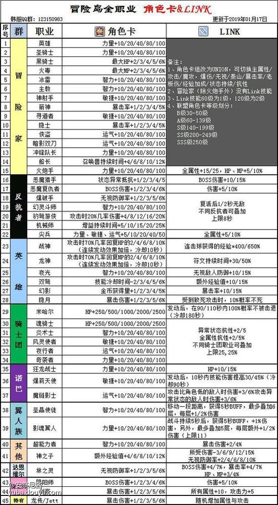 冒险岛2026年LINK缩略图