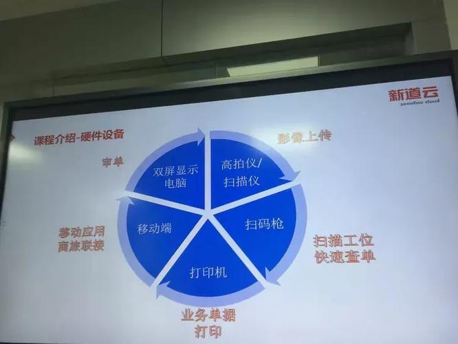 云画天调研缩略图