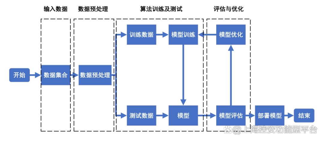 异常检测方法游戏截图
