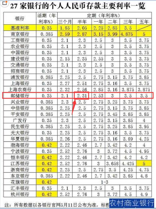 邮政银行一年一万多少利息缩略图