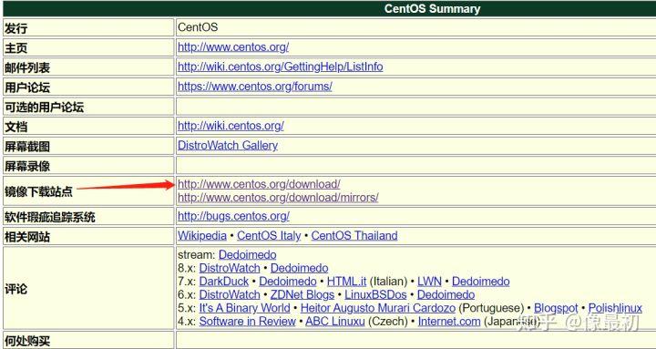 centos镜像文件iso下载缩略图