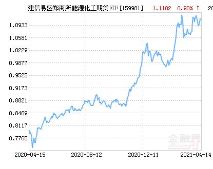 易盛期货app游戏截图