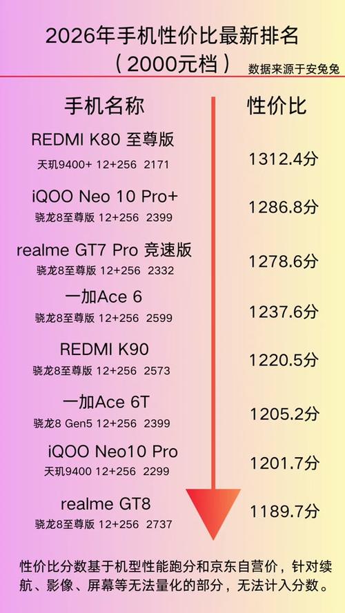 拍照手机排行榜前十名缩略图