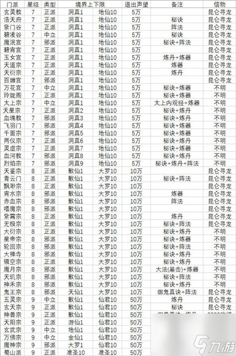 武林外传门派境界等级