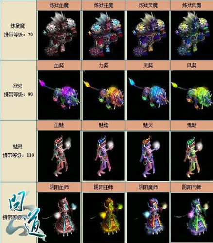 问道手游鬼宠有什么用
