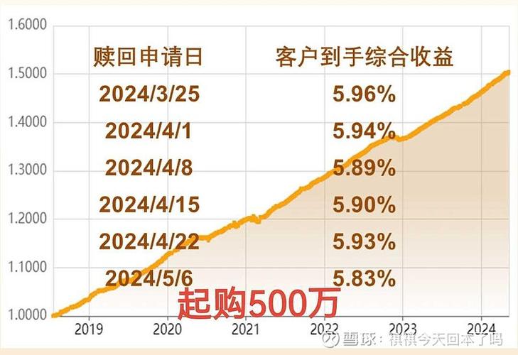 支付宝买基金的佣金是多少图标