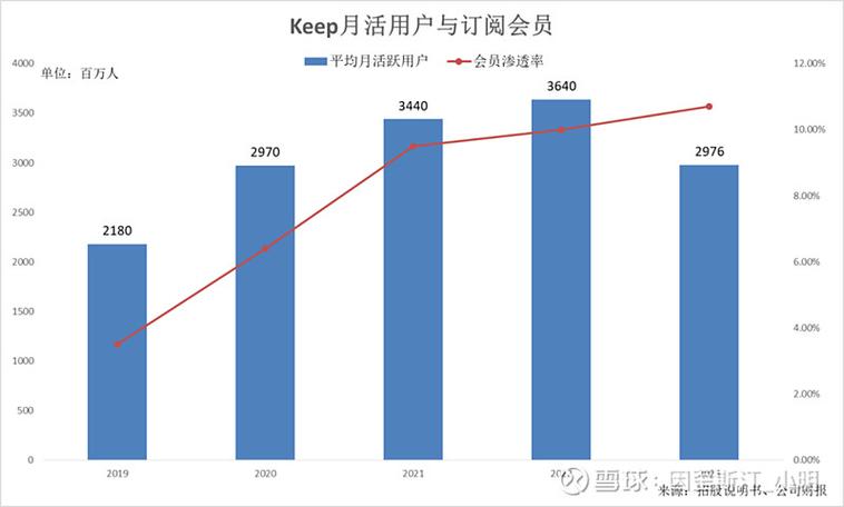 keep费流量吗图标