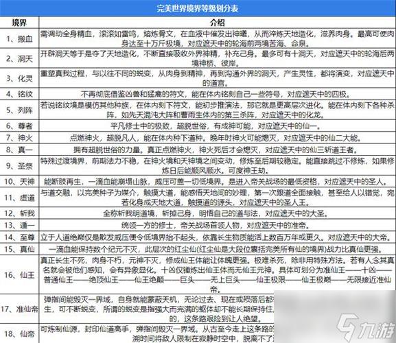 斩神等级境界划分游戏截图