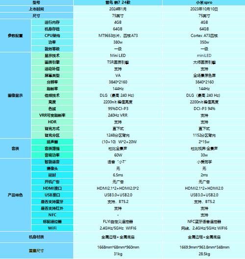 小米电视4x与4a买哪个