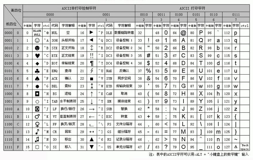 字符编码和解码游戏截图