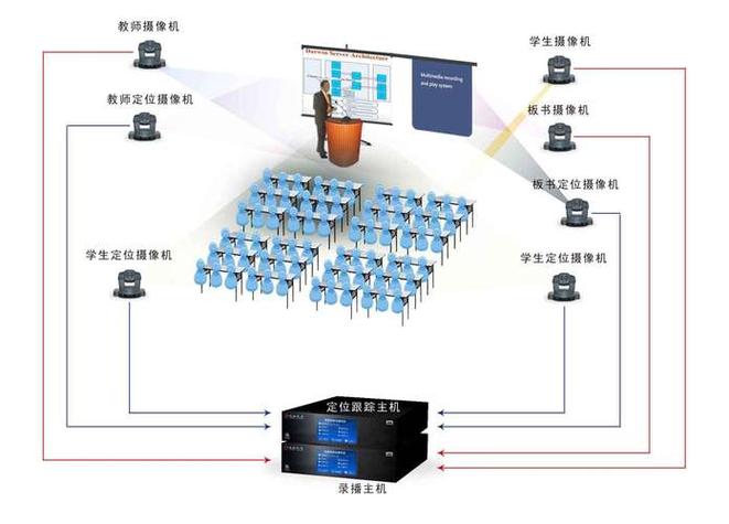 15高清录播系统