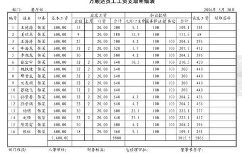 快餐厨师工资一般多少缩略图