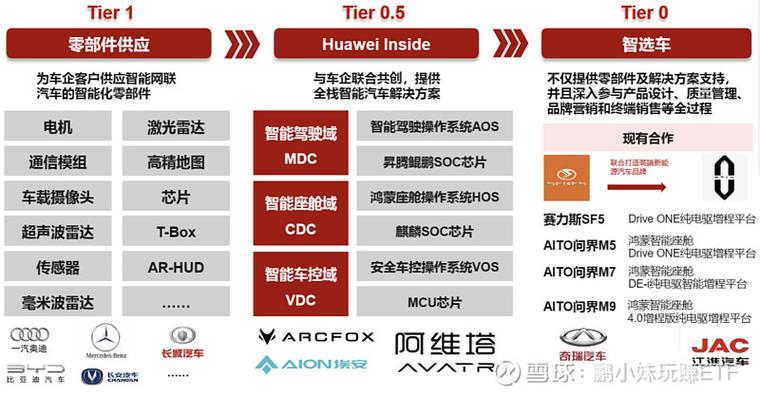 华为企业案例分析图标