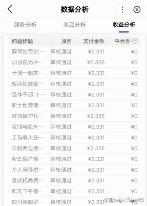 问答赚钱缩略图