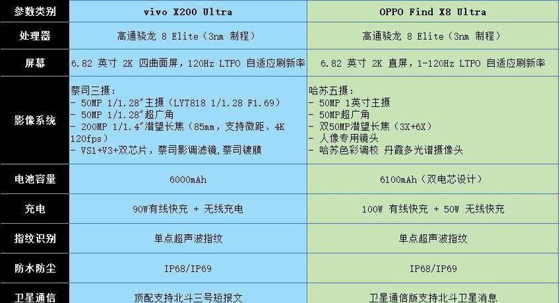 买oppo好还是vivo好图标