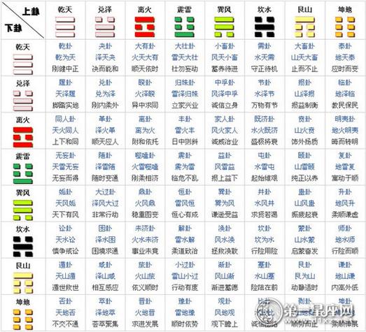 六爻卦怎么看游戏截图