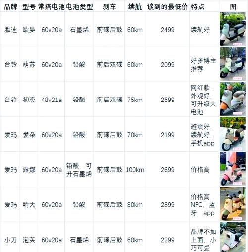9号哪款电动车性价比最高