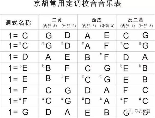 京胡定弦一览表游戏截图