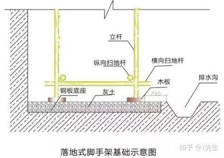 脚手架验收标准