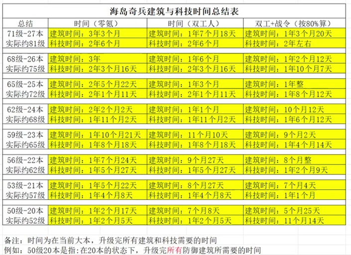 海岛奇兵脚本精灵游戏截图