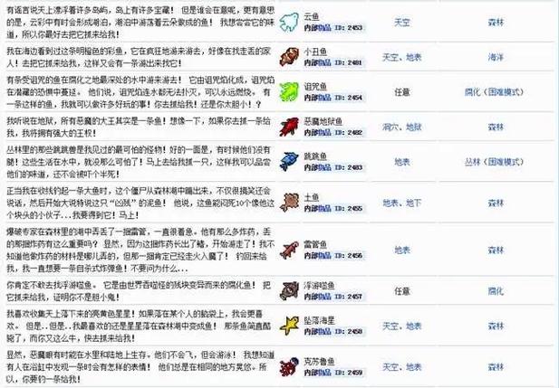 泰拉瑞亚所有钓鱼奖励游戏截图