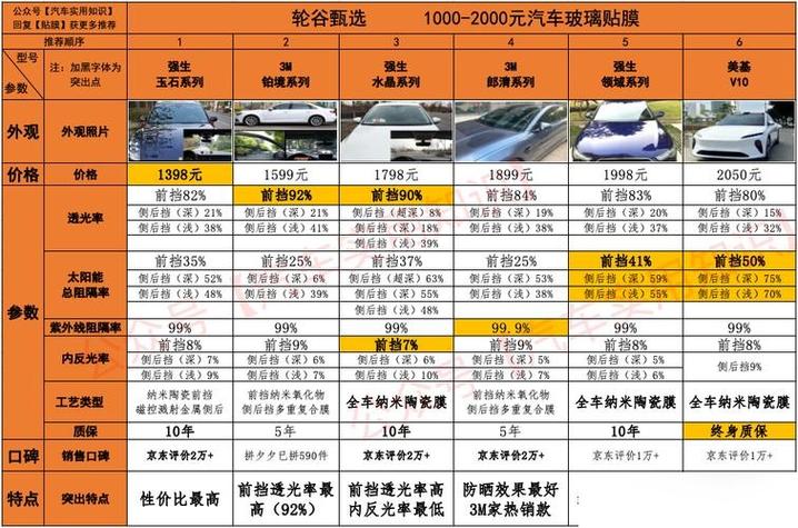 小车贴膜一般多少钱缩略图