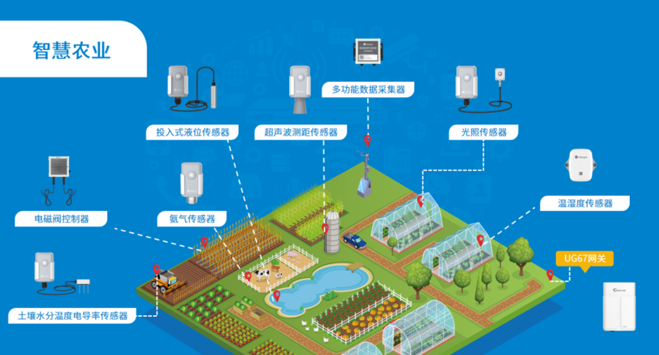 智慧农场解决方案缩略图