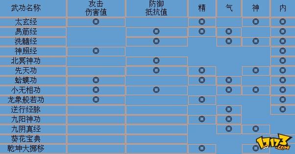 金庸群侠传X指令缩略图