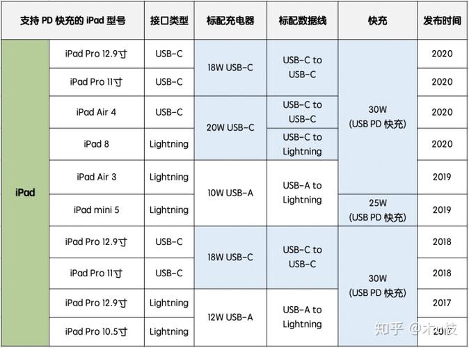 ipad充电线哪个牌子好缩略图