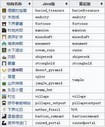我的世界最近的沙漠指令游戏截图