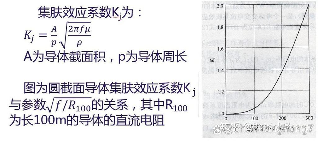 频率60hz和50hz差别缩略图